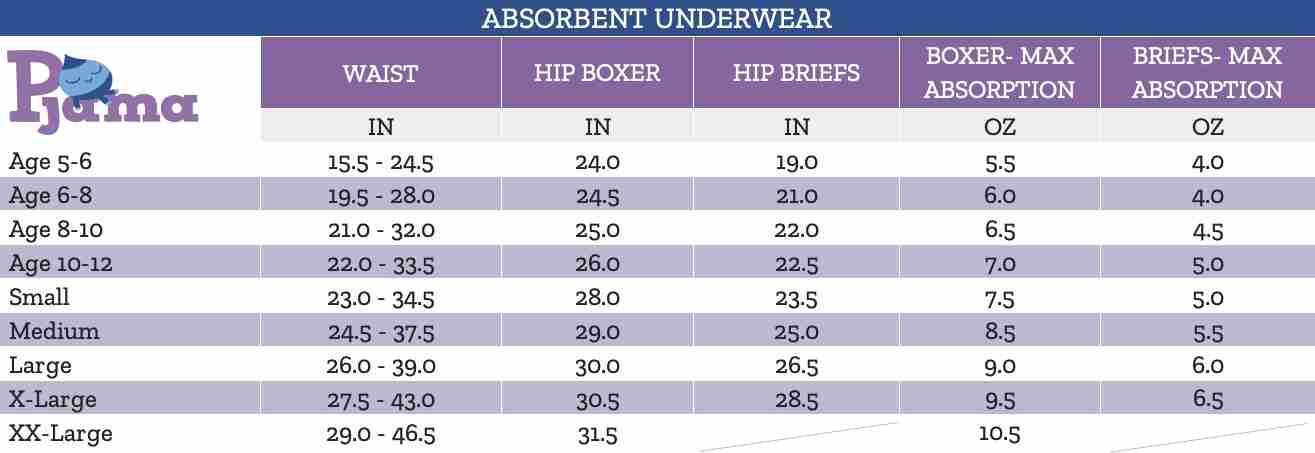 Sizeguide of Absorbent Underwear