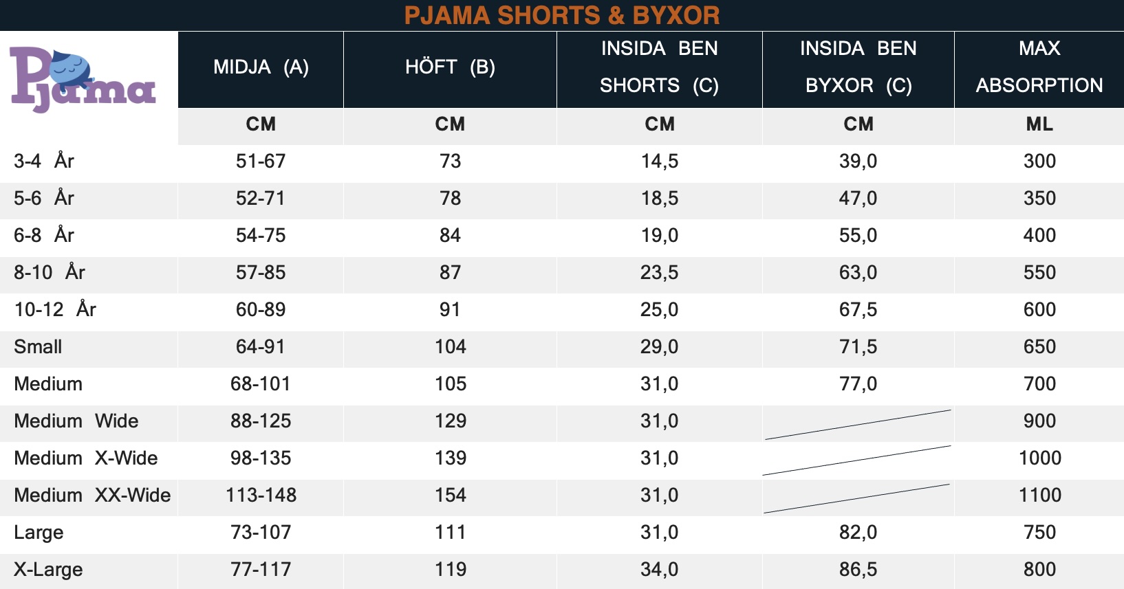 Sizeguide Pjama Byxor och Shorts